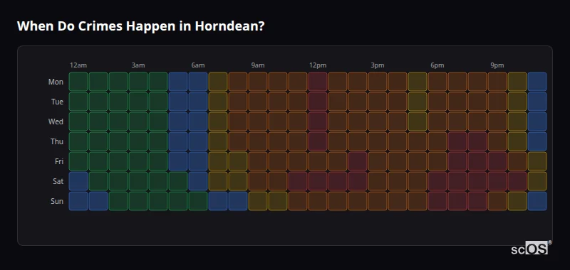 Crime time heatmap for Horndean - showing when crimes are most likely to occur by day and hour