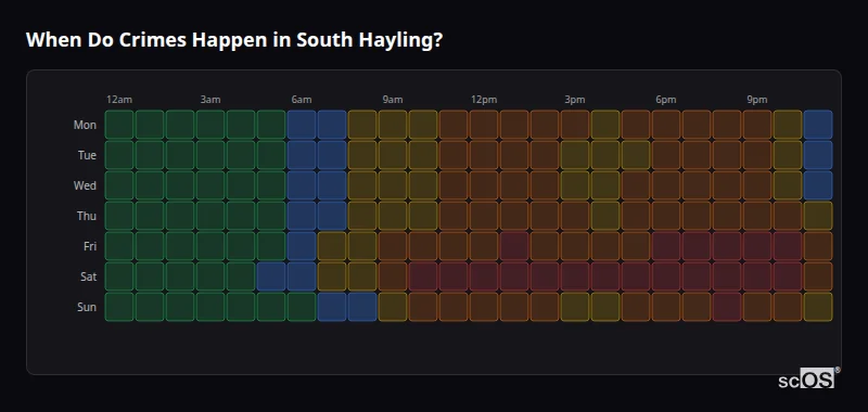 Crime time heatmap for South Hayling - showing when crimes are most likely to occur by day and hour