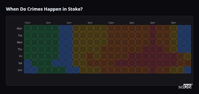 When Do Crimes Happen in Stoke? Crime time heatmap for Stoke - showing when crimes are most likely to occur by day and hour