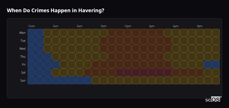 When Do Crimes Happen in Havering? Crime time heatmap for Havering - showing when crimes are most likely to occur by day and hour