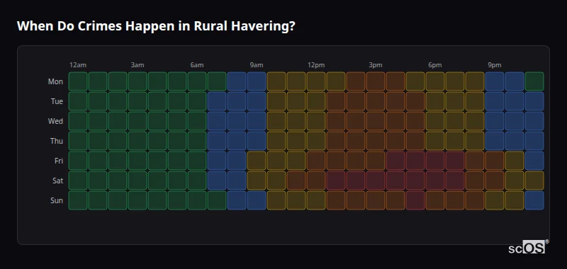 Crime time heatmap for Rural Havering - showing when crimes are most likely to occur by day and hour