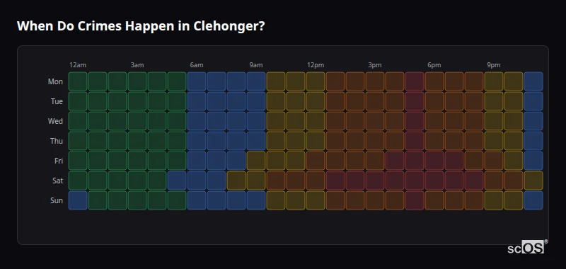 Crime time heatmap for Clehonger - showing when crimes are most likely to occur by day and hour