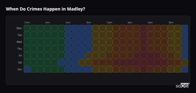 Crime time heatmap for Madley - showing when crimes are most likely to occur by day and hour