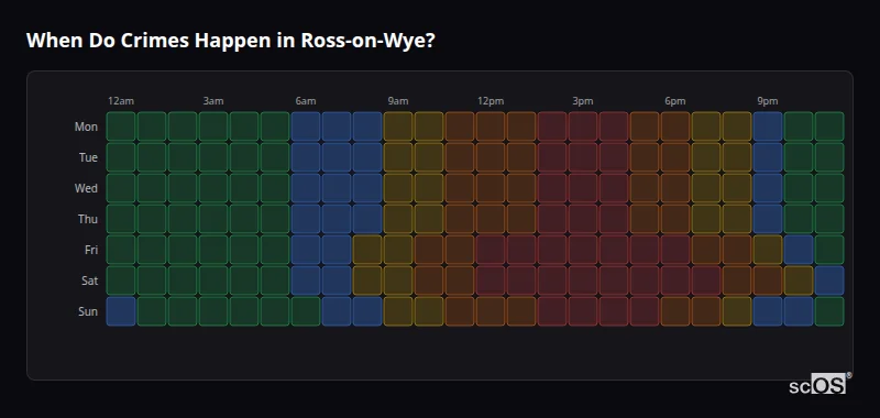 Crime time heatmap for Ross-on-Wye - showing when crimes are most likely to occur by day and hour