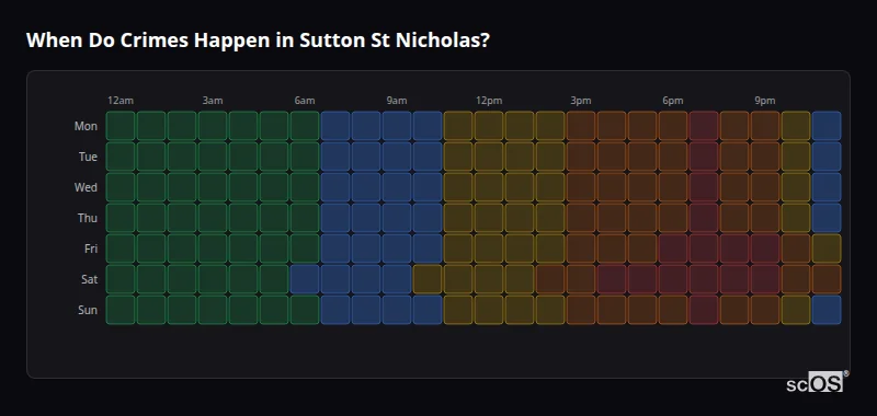 Crime time heatmap for Sutton St Nicholas - showing when crimes are most likely to occur by day and hour