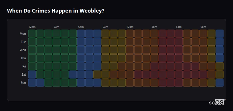 Crime time heatmap for Weobley - showing when crimes are most likely to occur by day and hour