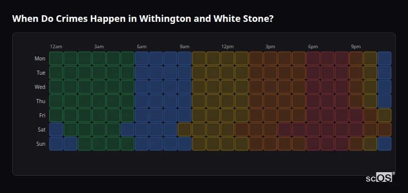 Crime time heatmap for Withington and White Stone - showing when crimes are most likely to occur by day and hour