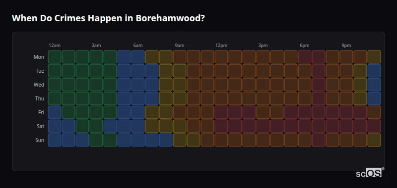 Crime time heatmap for Borehamwood - showing when crimes are most likely to occur by day and hour