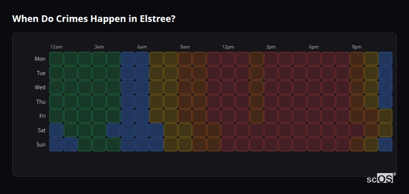 Crime time heatmap for Elstree - showing when crimes are most likely to occur by day and hour