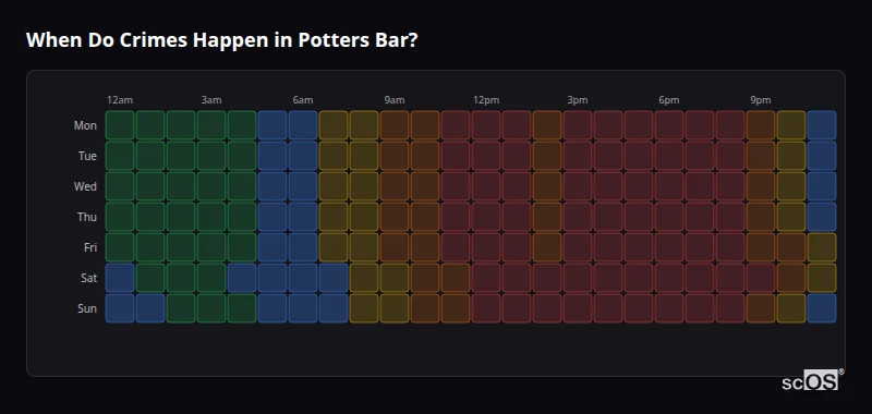 Crime time heatmap for Potters Bar - showing when crimes are most likely to occur by day and hour
