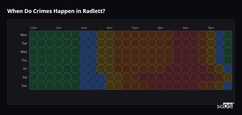 When Do Crimes Happen in Radlett? Crime time heatmap for Radlett - showing when crimes are most likely to occur by day and hour