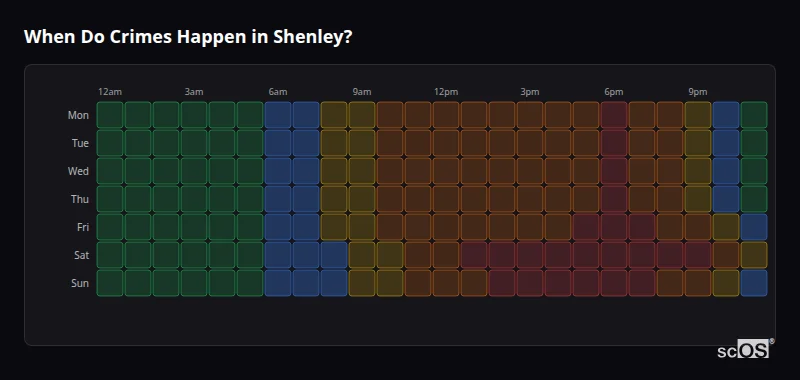 Crime time heatmap for Shenley - showing when crimes are most likely to occur by day and hour