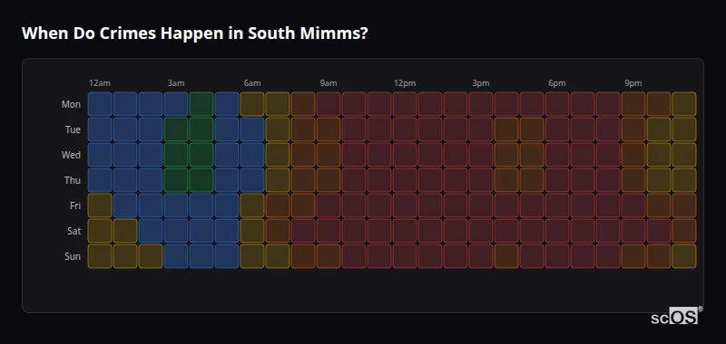 Crime time heatmap for South Mimms - showing when crimes are most likely to occur by day and hour
