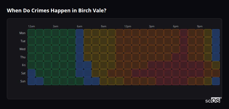 Crime time heatmap for Birch Vale - showing when crimes are most likely to occur by day and hour