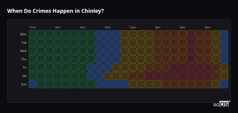 When Do Crimes Happen in Chinley? Crime time heatmap for Chinley - showing when crimes are most likely to occur by day and hour