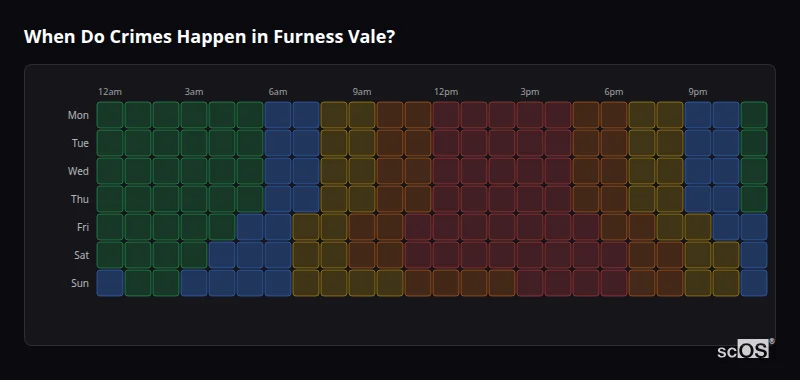 Crime time heatmap for Furness Vale - showing when crimes are most likely to occur by day and hour