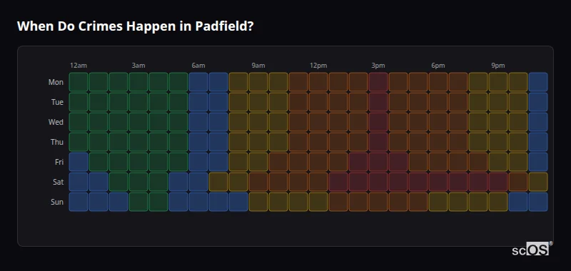 When Do Crimes Happen in Padfield? Crime time heatmap for Padfield - showing when crimes are most likely to occur by day and hour