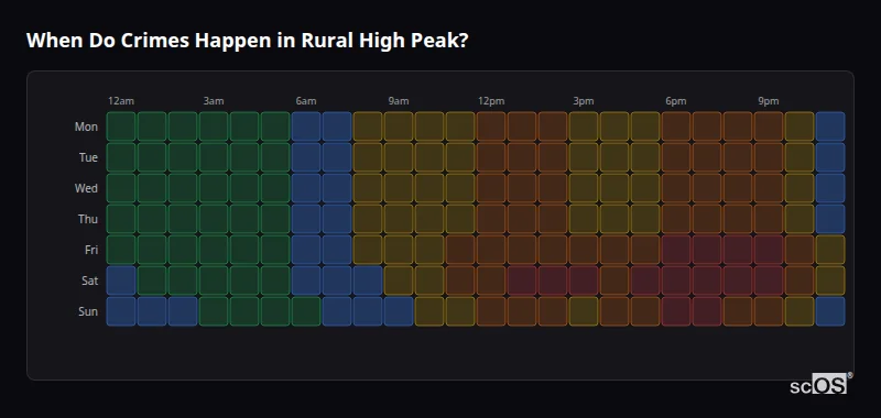 Crime time heatmap for Rural High Peak - showing when crimes are most likely to occur by day and hour