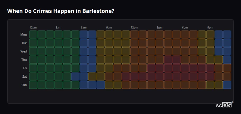 Crime time heatmap for Barlestone - showing when crimes are most likely to occur by day and hour