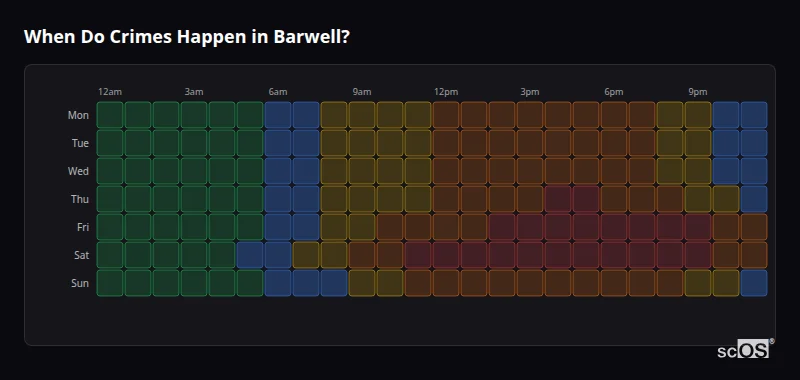 When Do Crimes Happen in Barwell? Crime time heatmap for Barwell - showing when crimes are most likely to occur by day and hour