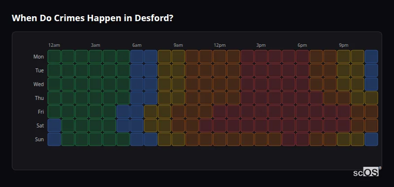 When Do Crimes Happen in Desford? Crime time heatmap for Desford - showing when crimes are most likely to occur by day and hour