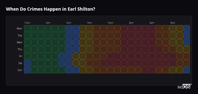 When Do Crimes Happen in Earl Shilton? Crime time heatmap for Earl Shilton - showing when crimes are most likely to occur by day and hour