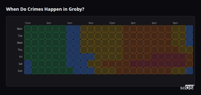 Crime time heatmap for Groby - showing when crimes are most likely to occur by day and hour