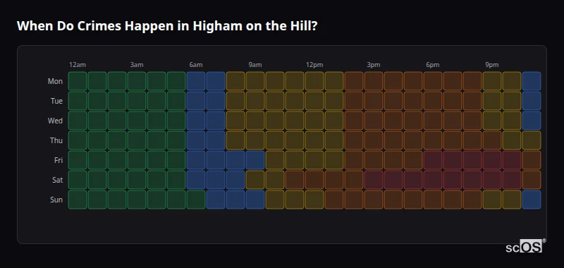 When Do Crimes Happen in Higham on the Hill? Crime time heatmap for Higham on the Hill - showing when crimes are most likely to occur by day and hour
