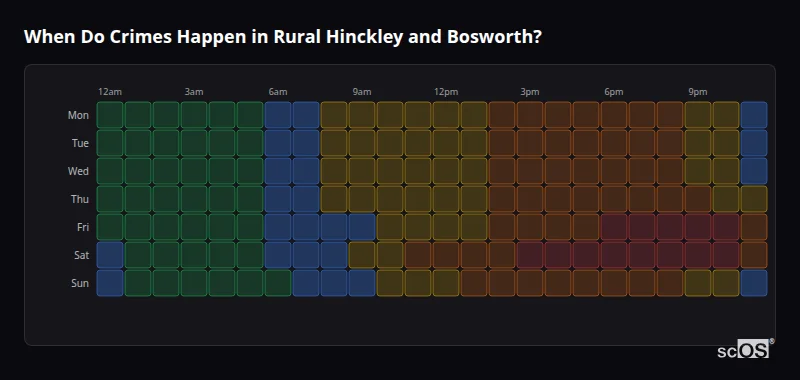 Crime time heatmap for Rural Hinckley and Bosworth - showing when crimes are most likely to occur by day and hour