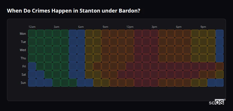 Crime time heatmap for Stanton under Bardon - showing when crimes are most likely to occur by day and hour