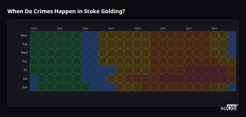 When Do Crimes Happen in Stoke Golding? Crime time heatmap for Stoke Golding - showing when crimes are most likely to occur by day and hour