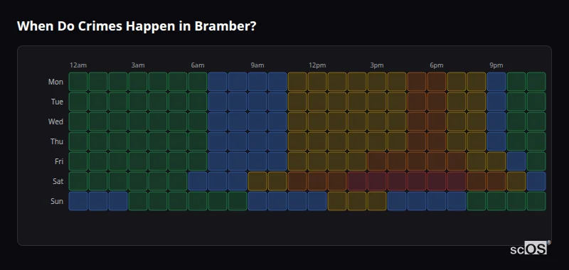 When Do Crimes Happen in Bramber? Crime time heatmap for Bramber - showing when crimes are most likely to occur by day and hour
