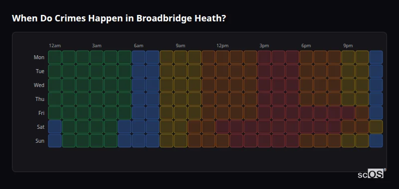 Crime time heatmap for Broadbridge Heath - showing when crimes are most likely to occur by day and hour