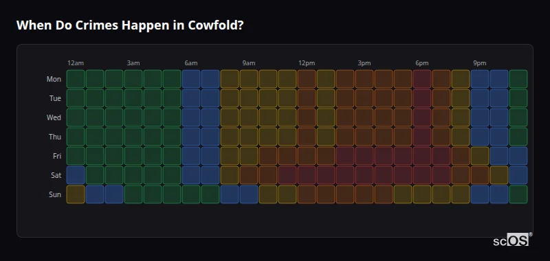 Crime time heatmap for Cowfold - showing when crimes are most likely to occur by day and hour