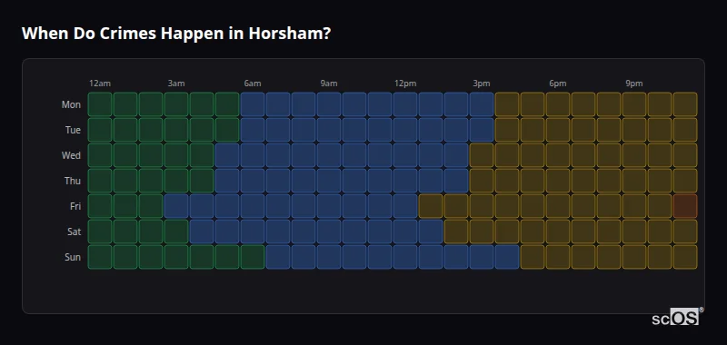 Crime time heatmap for Horsham - showing when crimes are most likely to occur by day and hour