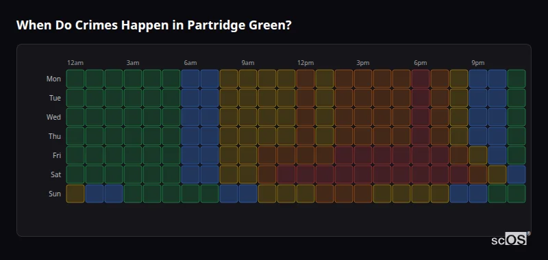 Crime time heatmap for Partridge Green - showing when crimes are most likely to occur by day and hour