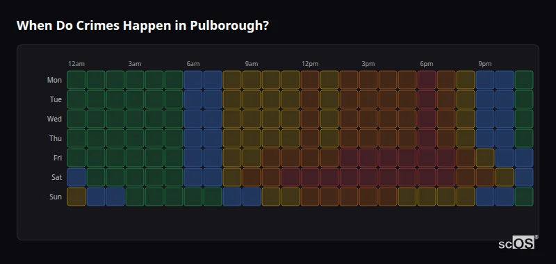 Crime time heatmap for Pulborough - showing when crimes are most likely to occur by day and hour
