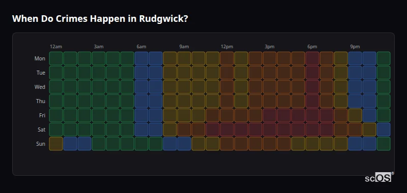 Crime time heatmap for Rudgwick - showing when crimes are most likely to occur by day and hour