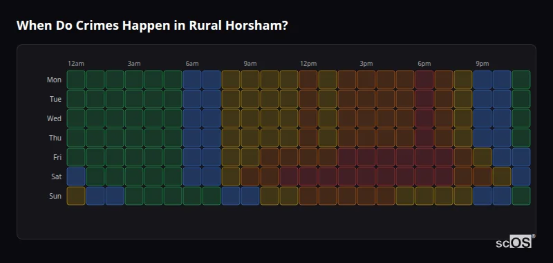 When Do Crimes Happen in Rural Horsham? Crime time heatmap for Rural Horsham - showing when crimes are most likely to occur by day and hour