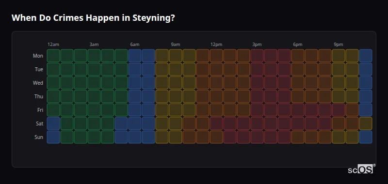 Crime time heatmap for Steyning - showing when crimes are most likely to occur by day and hour