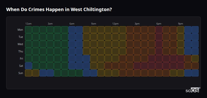 Crime time heatmap for West Chiltington - showing when crimes are most likely to occur by day and hour