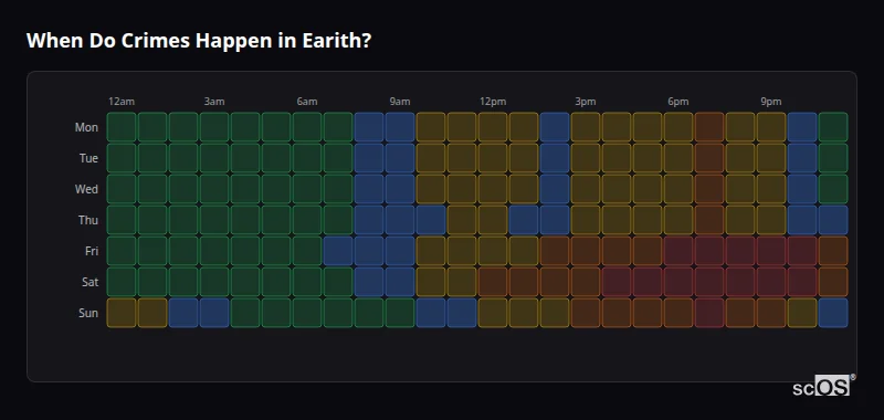 Crime time heatmap for Earith - showing when crimes are most likely to occur by day and hour