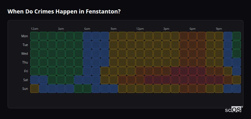 Crime time heatmap for Fenstanton - showing when crimes are most likely to occur by day and hour