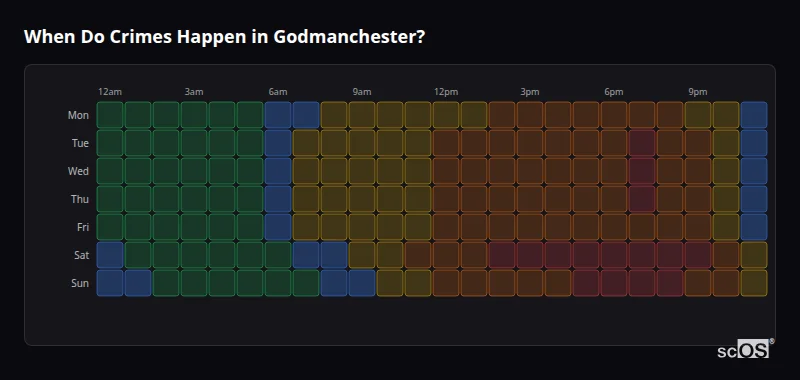 Crime time heatmap for Godmanchester - showing when crimes are most likely to occur by day and hour
