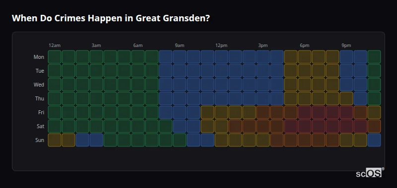 Crime time heatmap for Great Gransden - showing when crimes are most likely to occur by day and hour