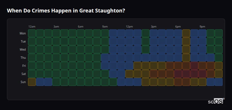 Crime time heatmap for Great Staughton - showing when crimes are most likely to occur by day and hour