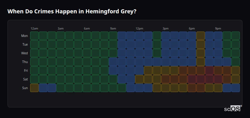 Crime time heatmap for Hemingford Grey - showing when crimes are most likely to occur by day and hour