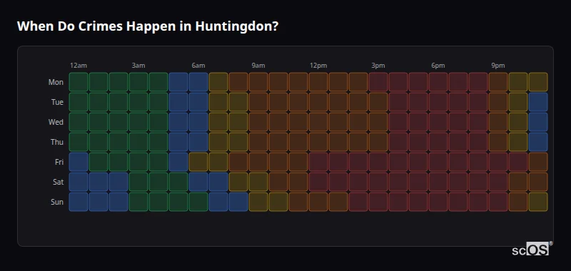When Do Crimes Happen in Huntingdon? Crime time heatmap for Huntingdon - showing when crimes are most likely to occur by day and hour