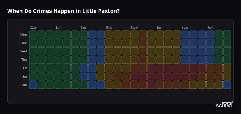 Crime time heatmap for Little Paxton - showing when crimes are most likely to occur by day and hour