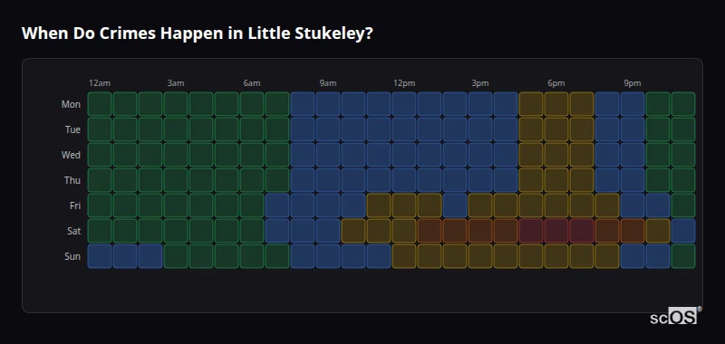 When Do Crimes Happen in Little Stukeley? Crime time heatmap for Little Stukeley - showing when crimes are most likely to occur by day and hour